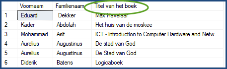 right join met coalesce en kolomtitel  Boeken Personen Simone De Beauvoir